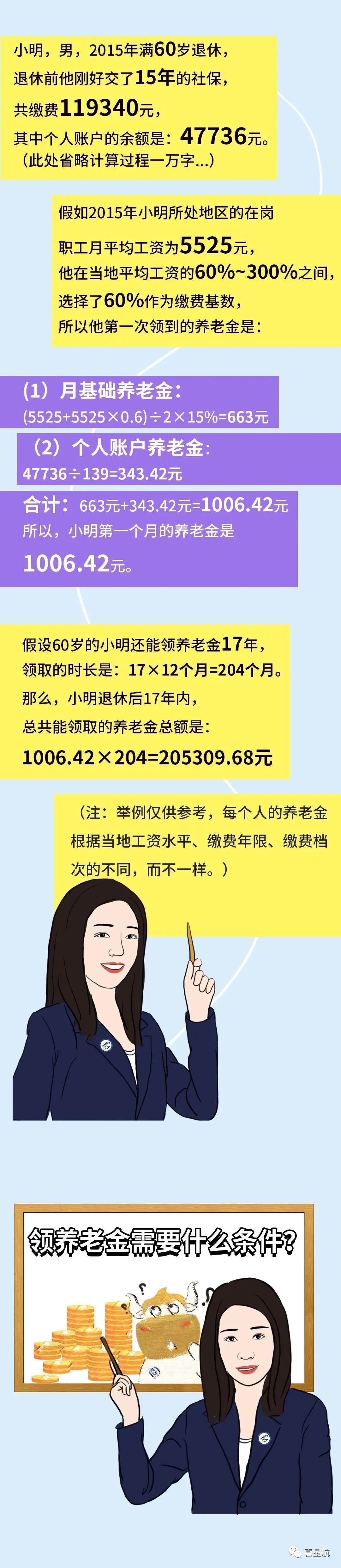 社保斷繳、未繳滿(mǎn)15年的該如何辦理？(圖5)