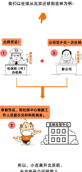 社保斷繳1次,這些待遇全部取消!對這些方面影響很大!即日起……(圖8) image.png